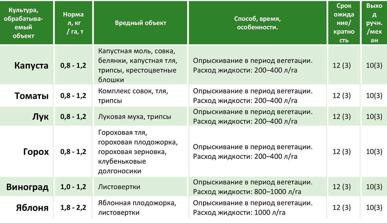 Описание и инструкция препарата авант, кэ - fermer.global