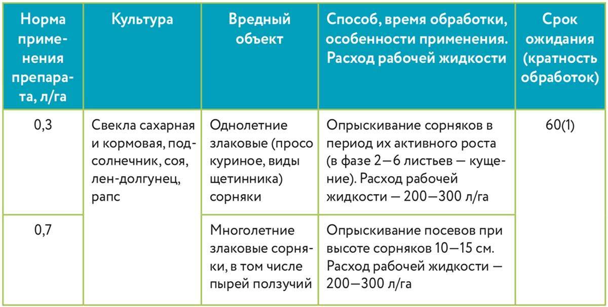 Как правильно применять препарат «максим»
