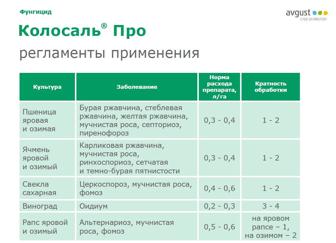 Максим препарат - контактный фунгицид. инструкция