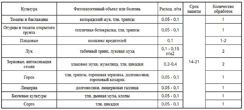 Акарин инструкция по применению и отзывы о препарате