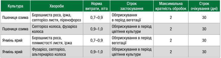 Препарат максим: свойства, инструкция по применению и отзывы дачников