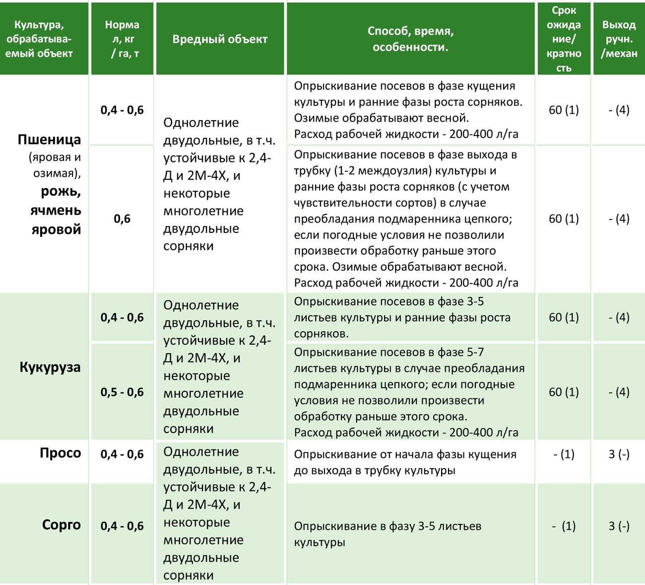 Авант, кэ